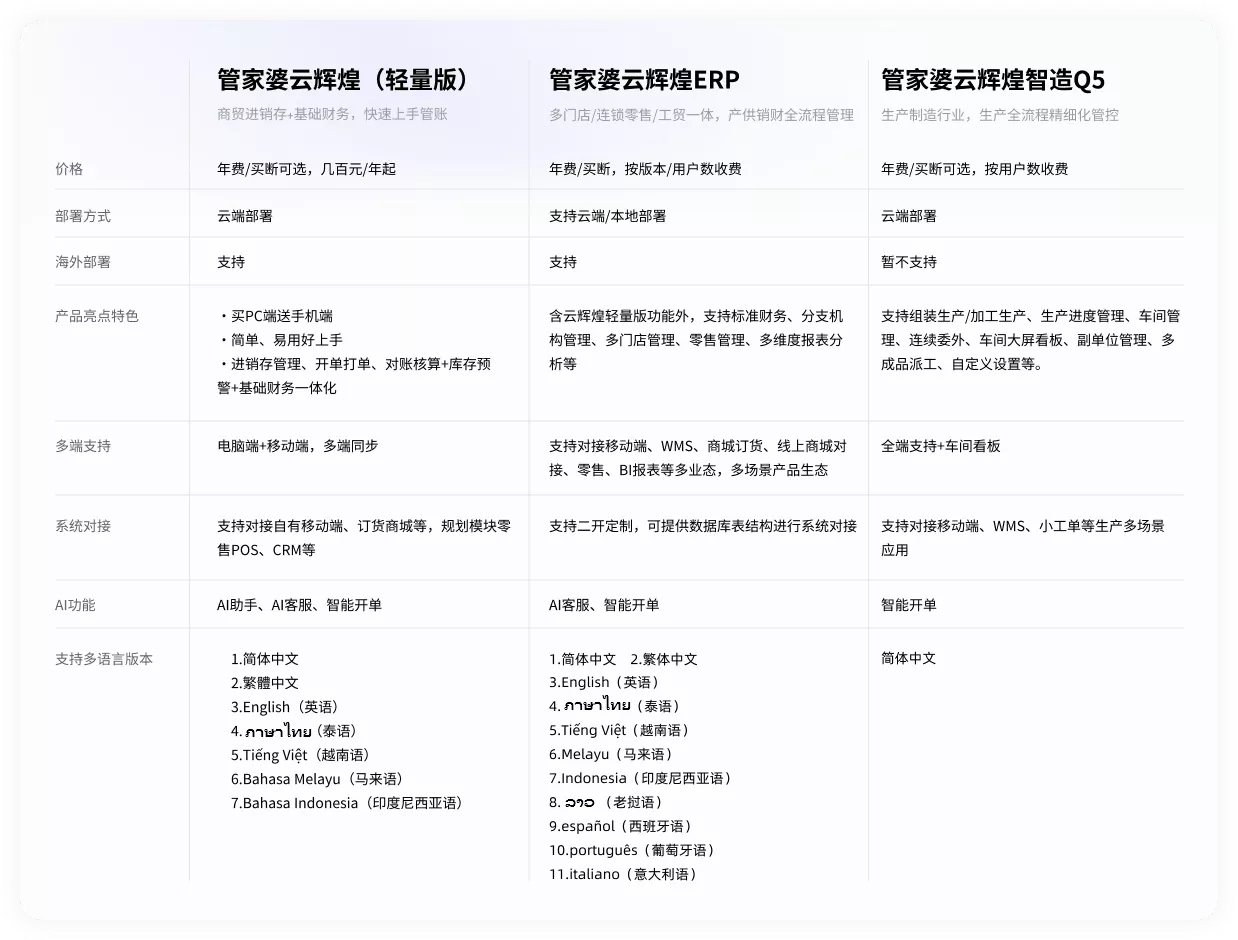 管家婆云辉煌财务记账界面